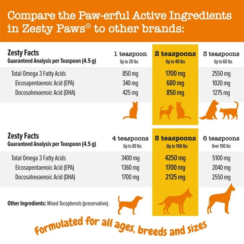 Zesty Paws Pure Wild Alaskan Salmon Oil | Omega 3, 6 & 9 Supplement for Dogs & Cats | Skin & Coat, Hip & Joint, Heart, and Immune Support | 16 fl oz / 8 fl oz