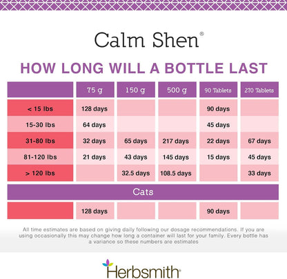 Calm Shen – Herbal Blend for Dogs & Cats – Natural Anxiety Remedy