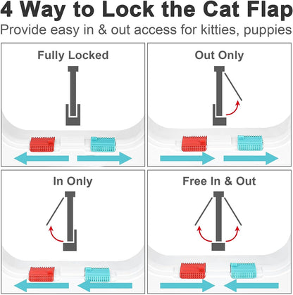 Thin Cat Door for Windows Pet Doors and Sliding Door Safety Pet Door with 4 Way Lock Weatherproof Cat Flap for Thin Door and Wall