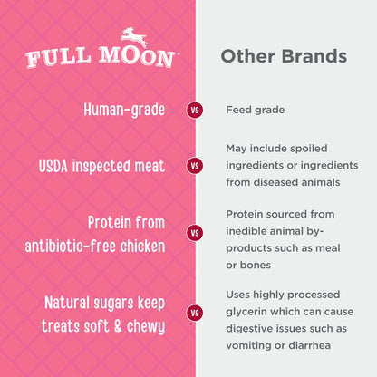 Full Moon All Natural Human Grade Dog Treats | Chicken Strips | 12 Ounce | Dry, Soft Treats