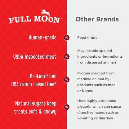 Full Moon All Natural Human Grade Dog Treats | Essential Beef Jerky Tenders | 22 Ounce