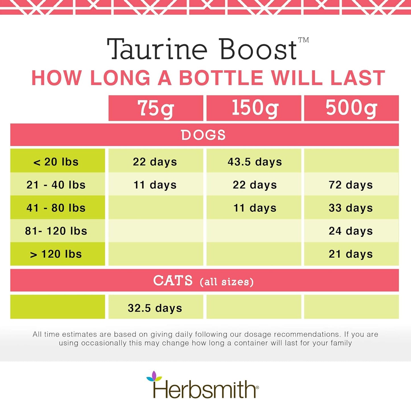 Taurine Boost - Cardiac and Heart Support for Dogs and Cats | With CoQ10, Taurine, and L-Carnitine | Advanced Heart Health Supplement