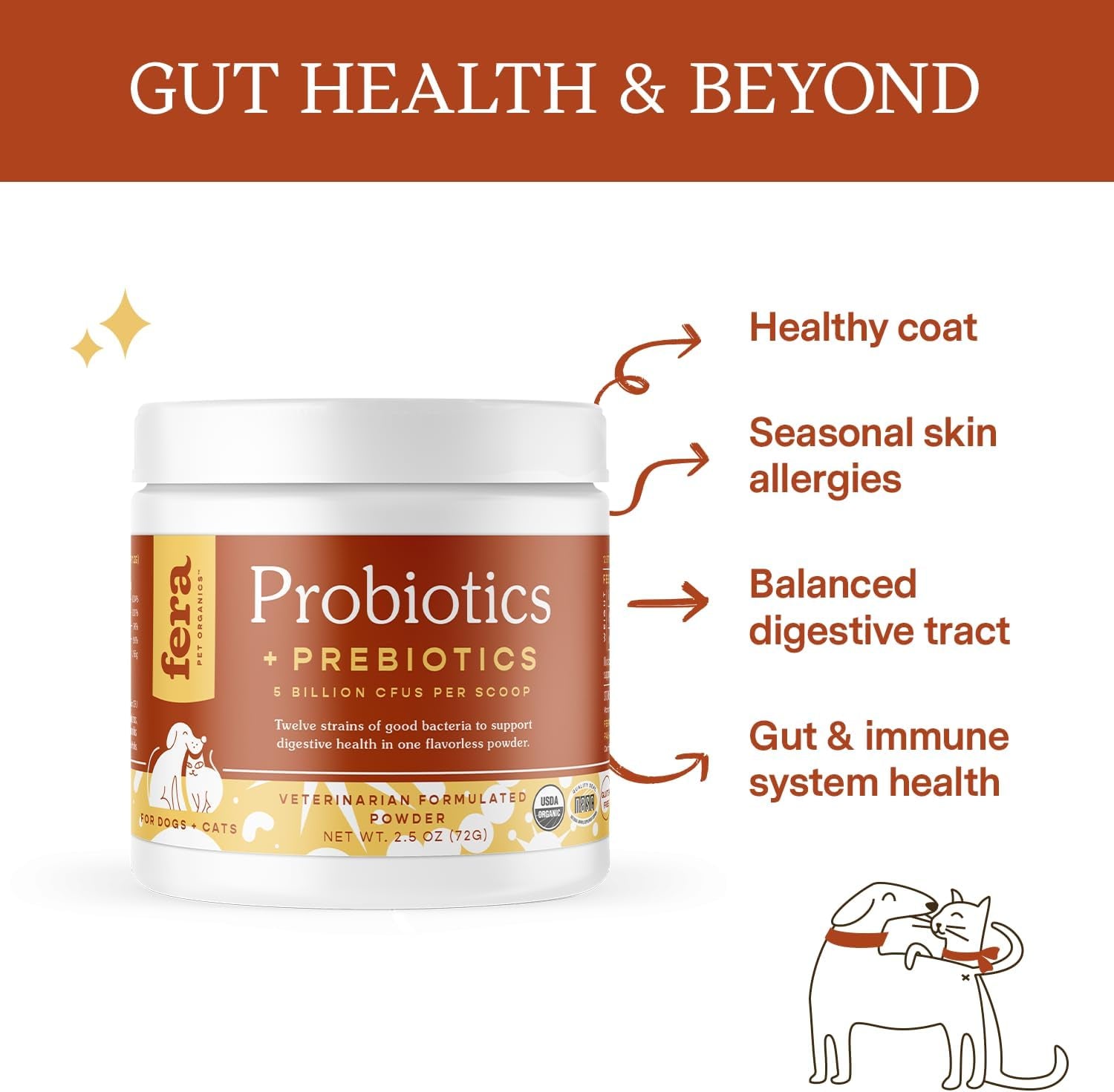 Probiotics for Dogs & Cats - Vet Created - Cat & Dog Probiotic Supplement - 12 Strains & Prebiotics for Pet’S Digestion - 60 Scoops​